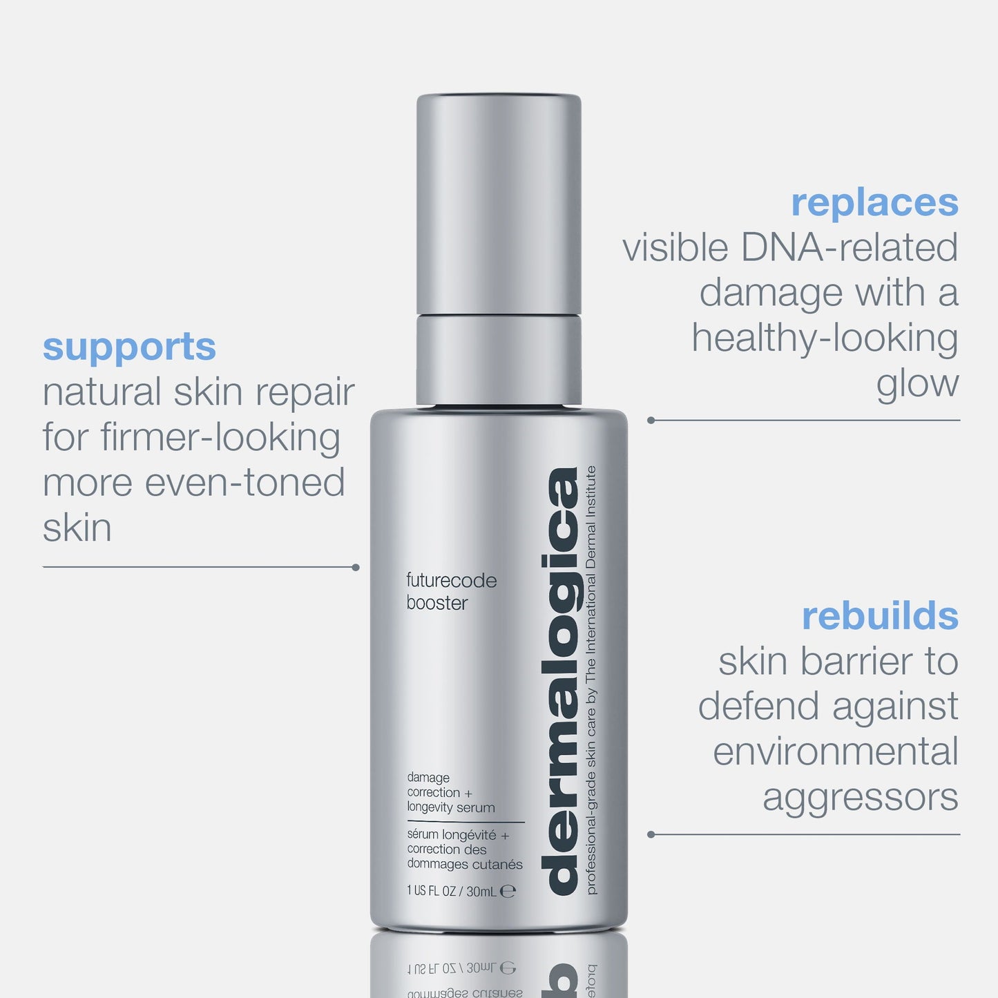 futurecode booster damage-correcting longevity serum