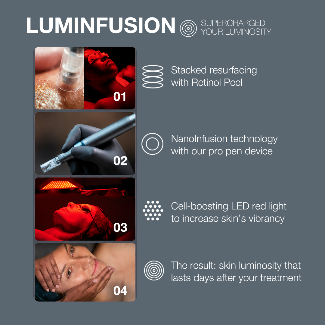 [PHYSICAL VOUCHER] Dermalogica LuminFusion Treatment