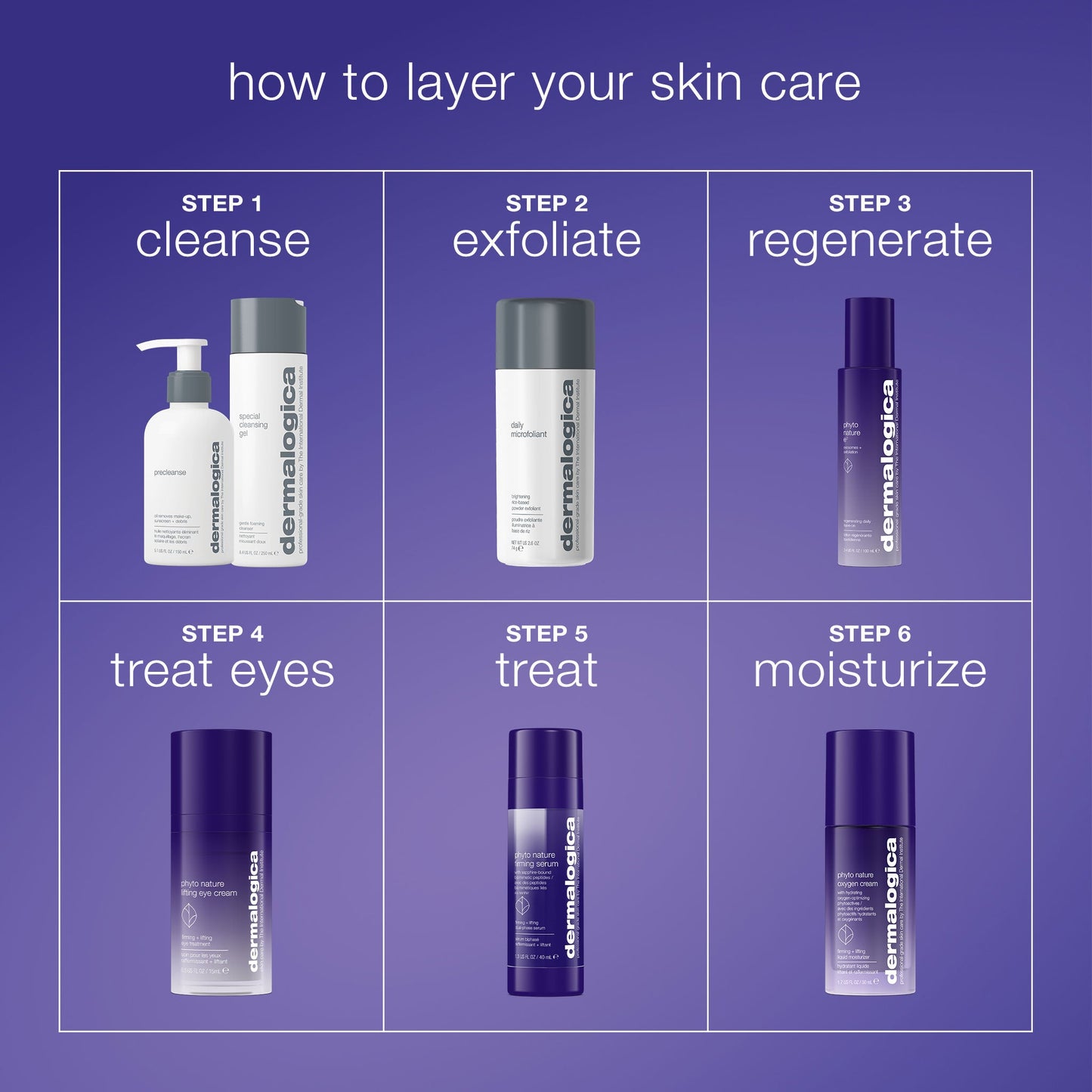 phyto nature e² regenerating daily exosome leave-on treatment