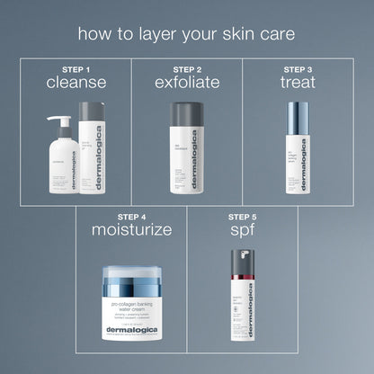 pro-collagen banking water cream