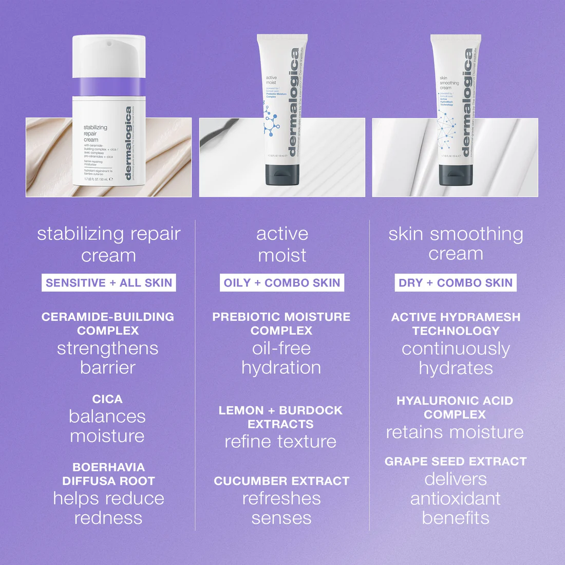 stabilizing repair cream