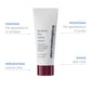 dynamic skin retinol serum trial 3ml - Dermalogica Singapore